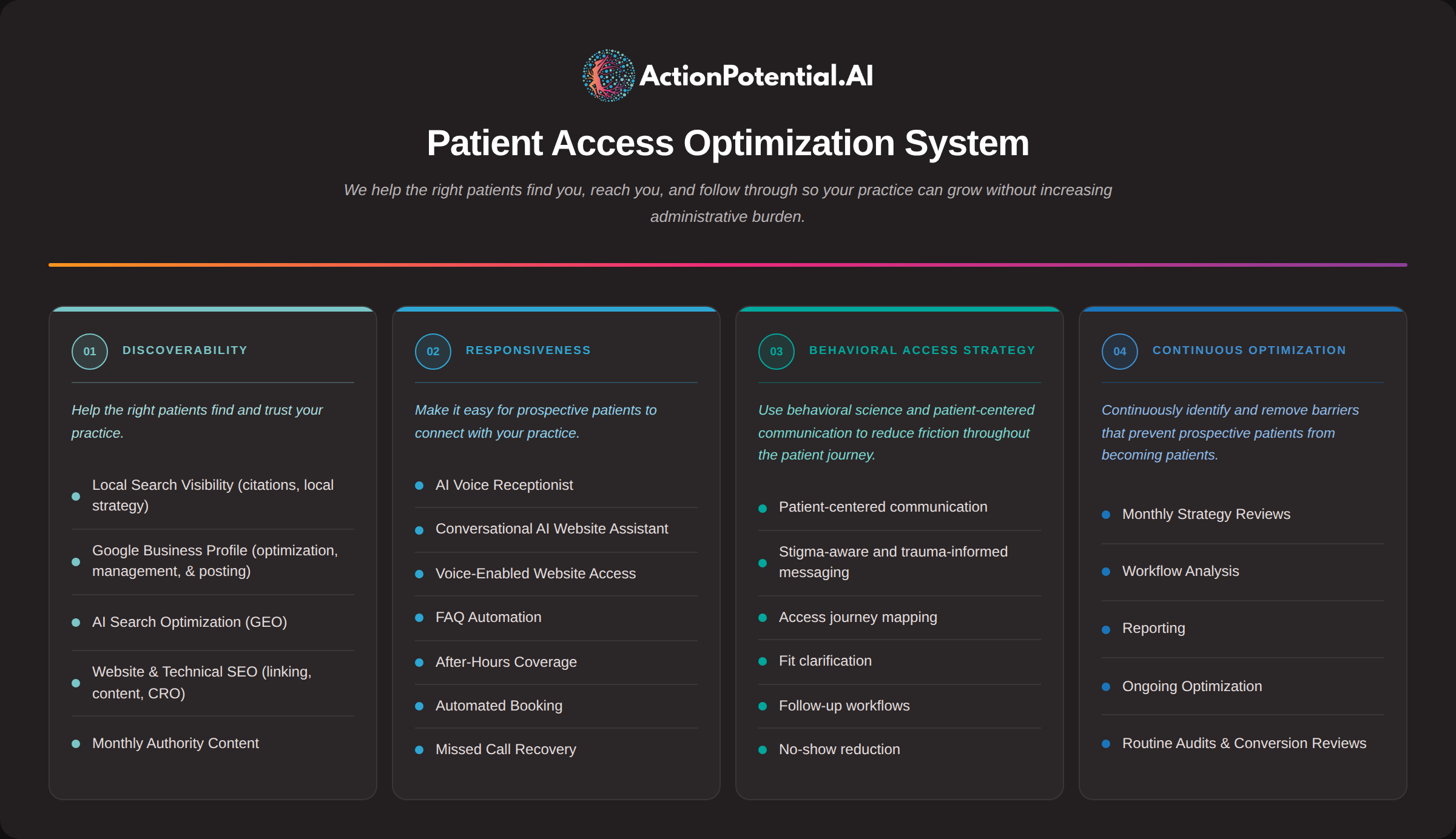 Patient Access Optimization System: Discoverability, Responsiveness, Patient Journey Optimization, Continuous Optimization